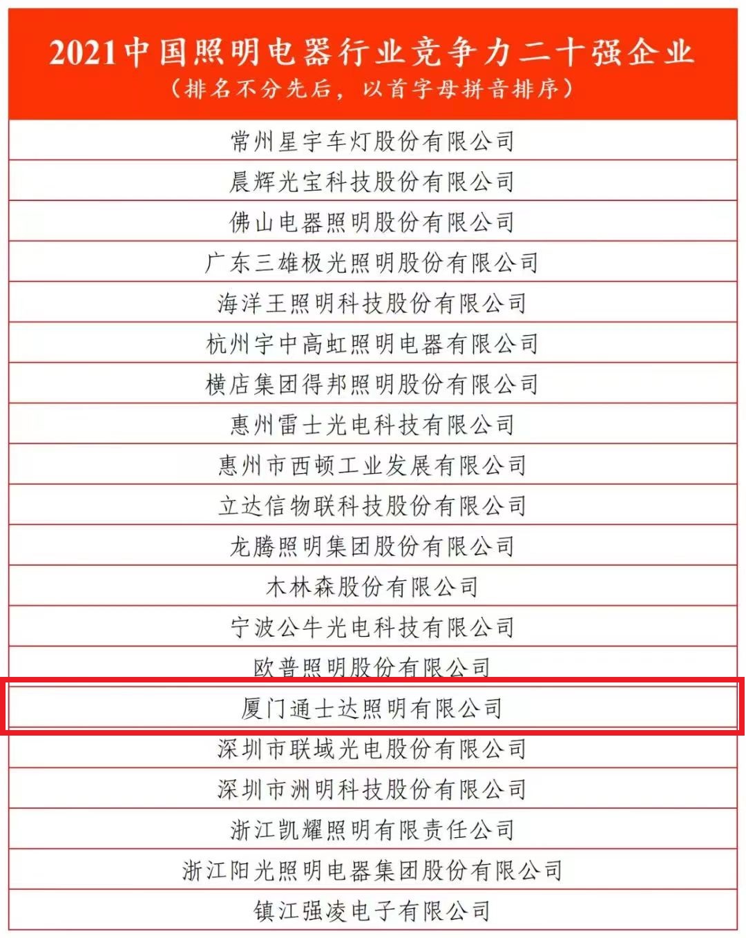 2021中國照明電器行業(yè)競爭力二十強企業(yè)（排名不分先后，以首字母拼音排序）.jpg